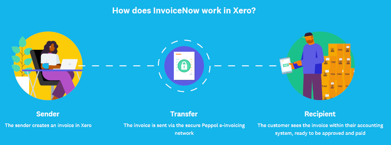 xero invoicenow image