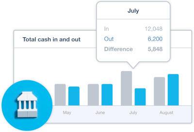 xero bank direct feed