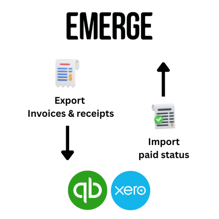 EMERGE recreation pic